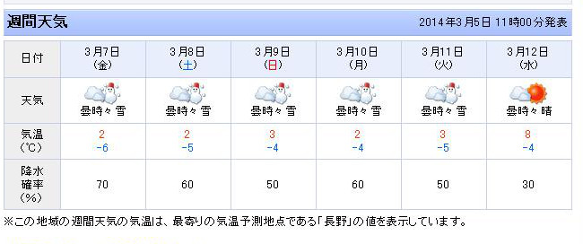 今週のお天気 川中島建設株式会社川中島建設株式会社 長野県 土壌汚染対策 処理 法面工事 Dkボンド工法 土木工事